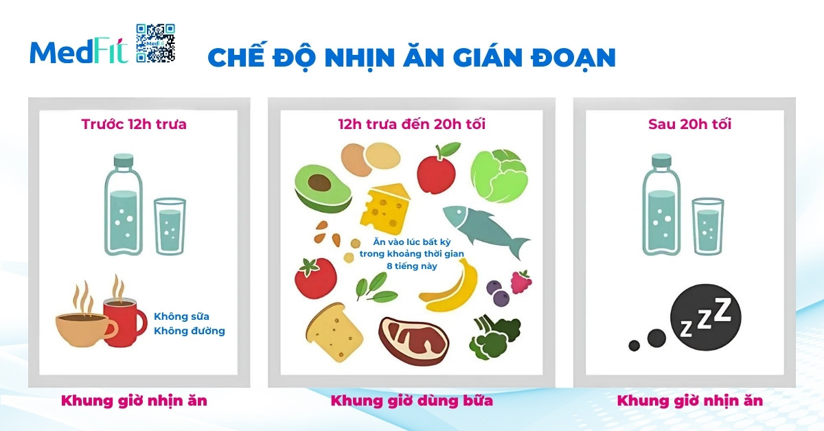 Có cần ăn kiêng để giảm cân không? 1 hình minh hoạ nhịn ăn gián đoạn