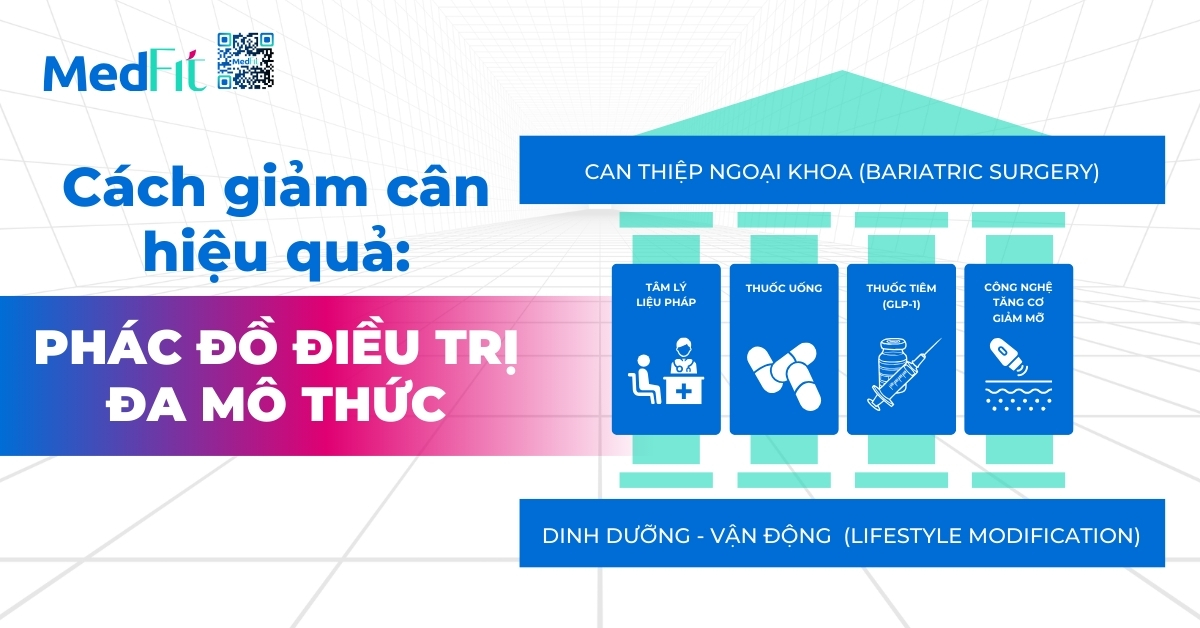cách giảm cân hiệu quả: phác đồ điều trị đa mô thức